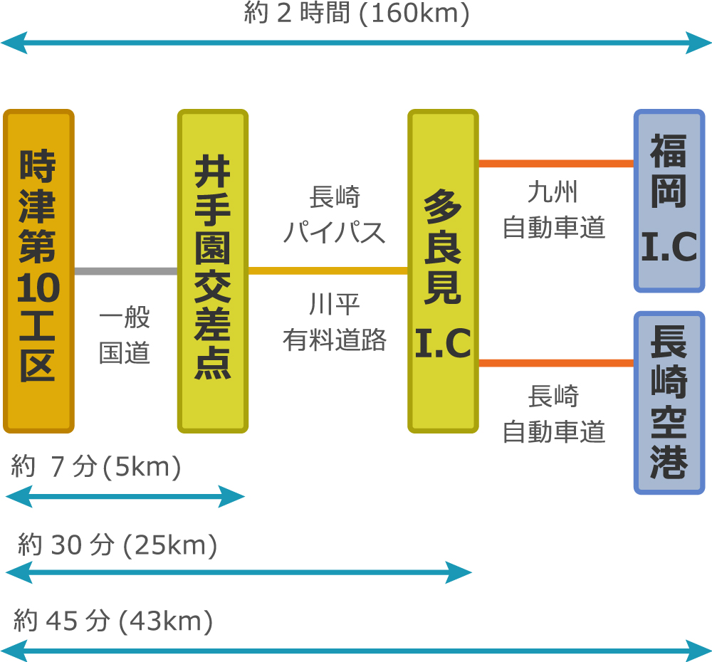 自動車の場合